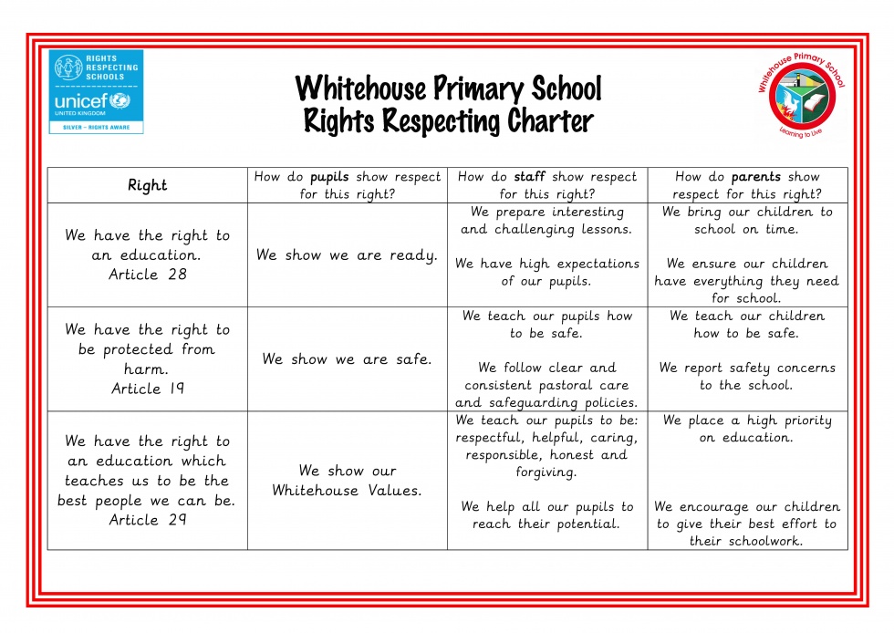 We have translated our school charter into many different languages, representing all the nationalities in our school community. If you would like to download the charter in another language you can do so from the documents tab.
